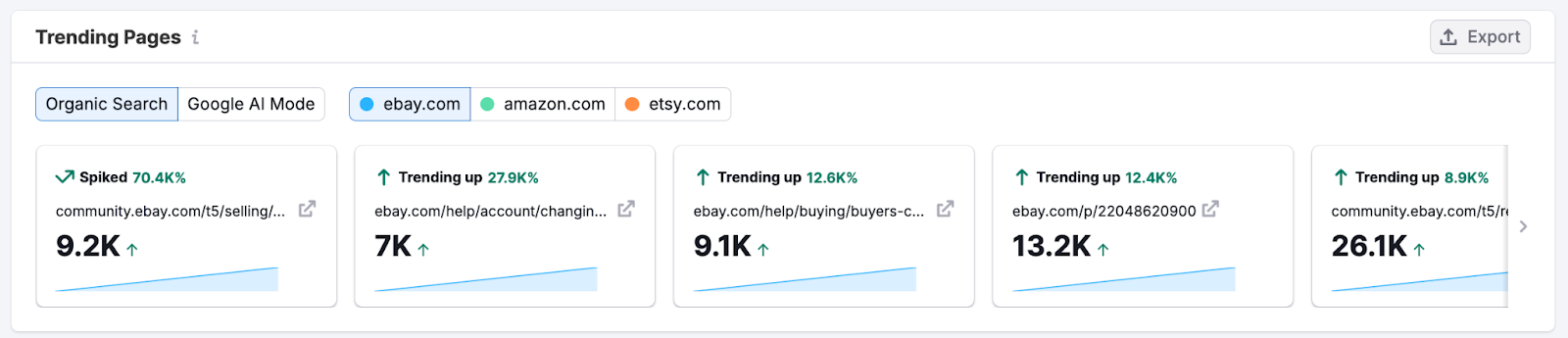 The Organic Search Dashboard image 8