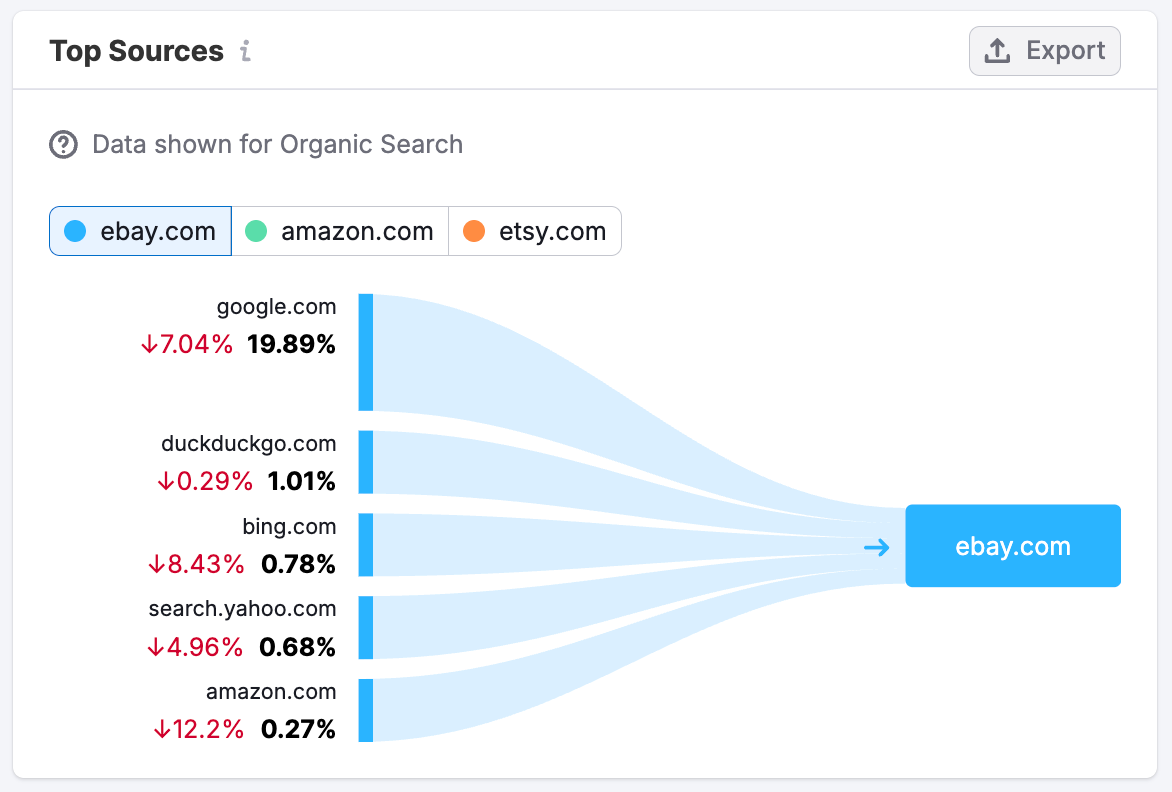The Organic Search Dashboard image 10