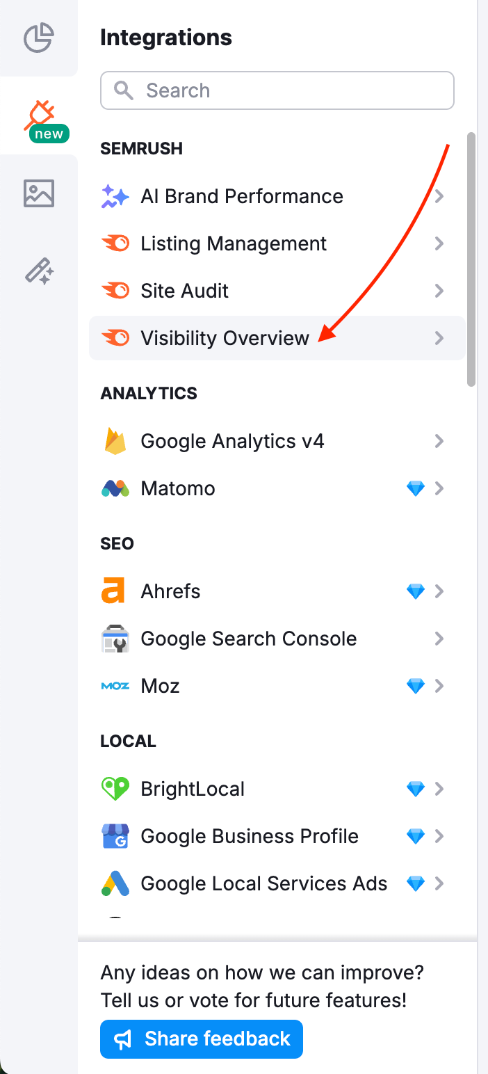 Left-hand Integrations menu in My Reports section, with the Visibility Overview option highlighted.