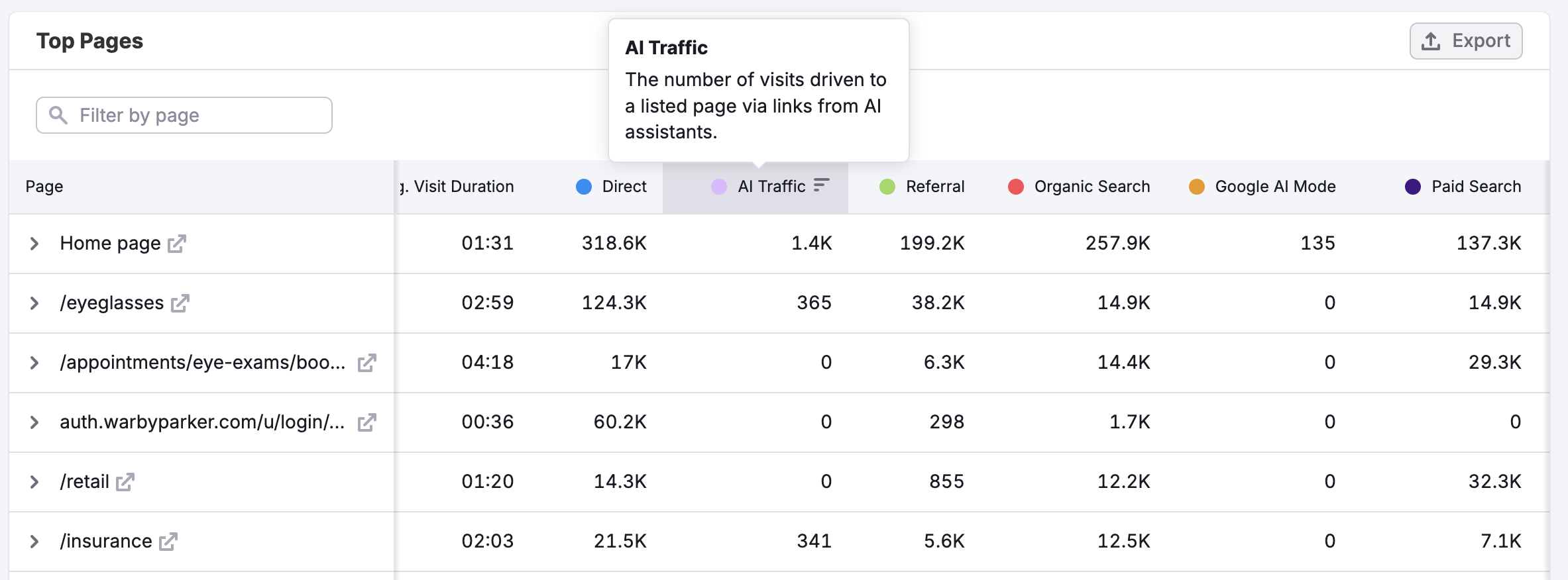 Getting Started with Semrush Traffic & Market image 16