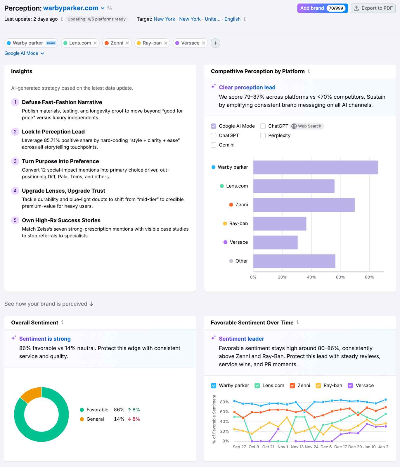 Brand Performance Reports image 8